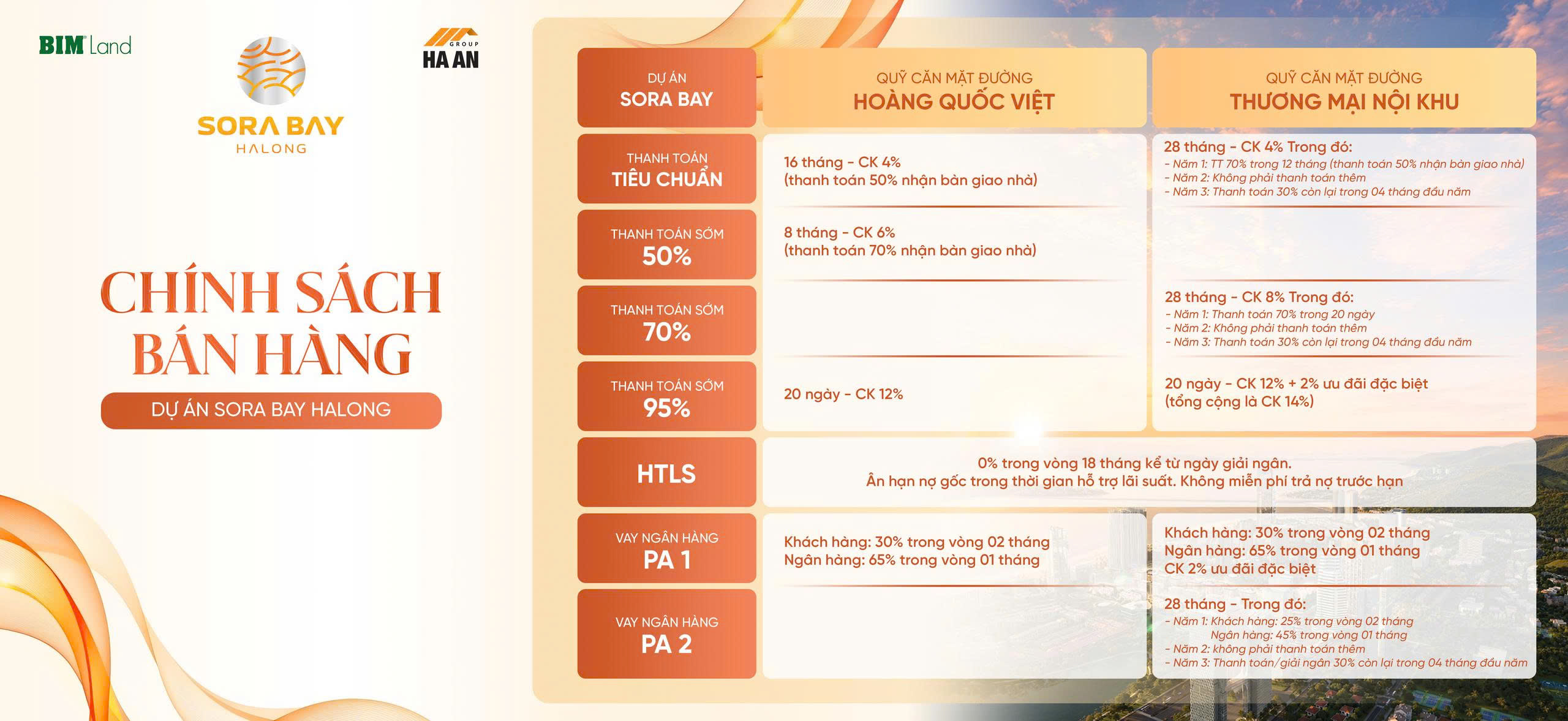 Chính sách bán hàng Sora Bay Hạ Long mới nhất