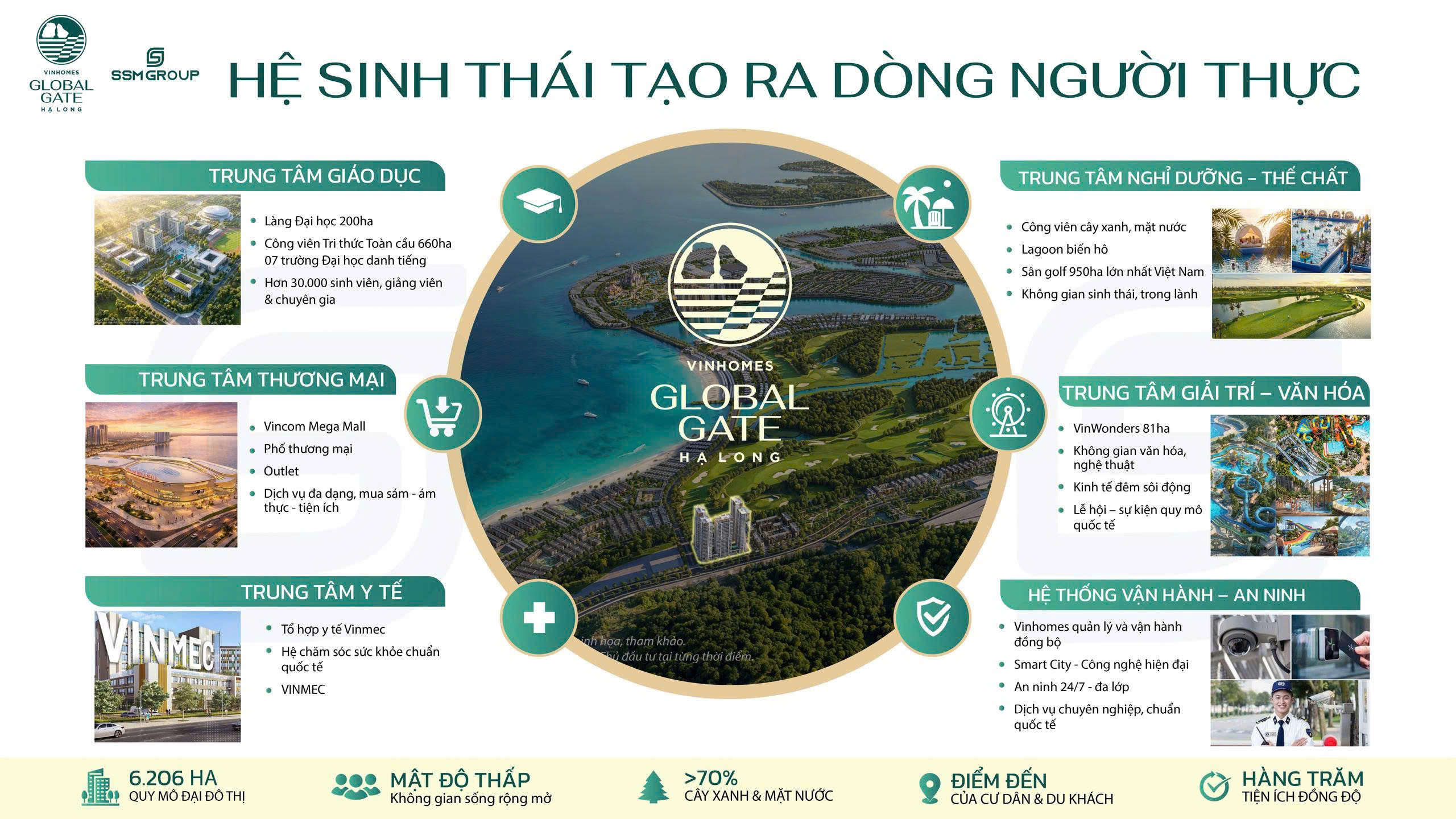 Hệ sinh thái The Sunrise Bay